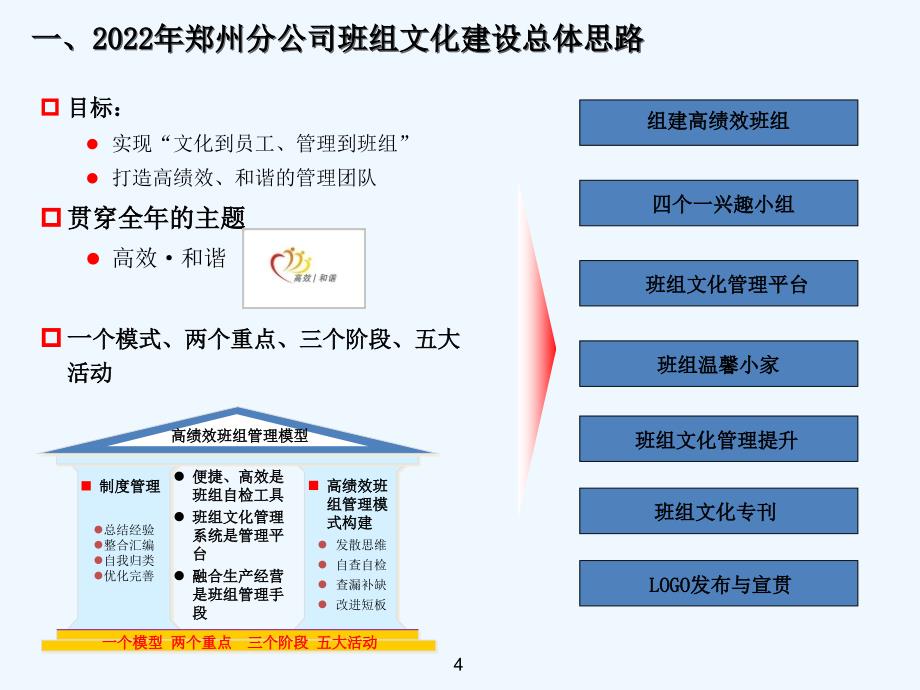 精益班组建设精品专业课件_第3页