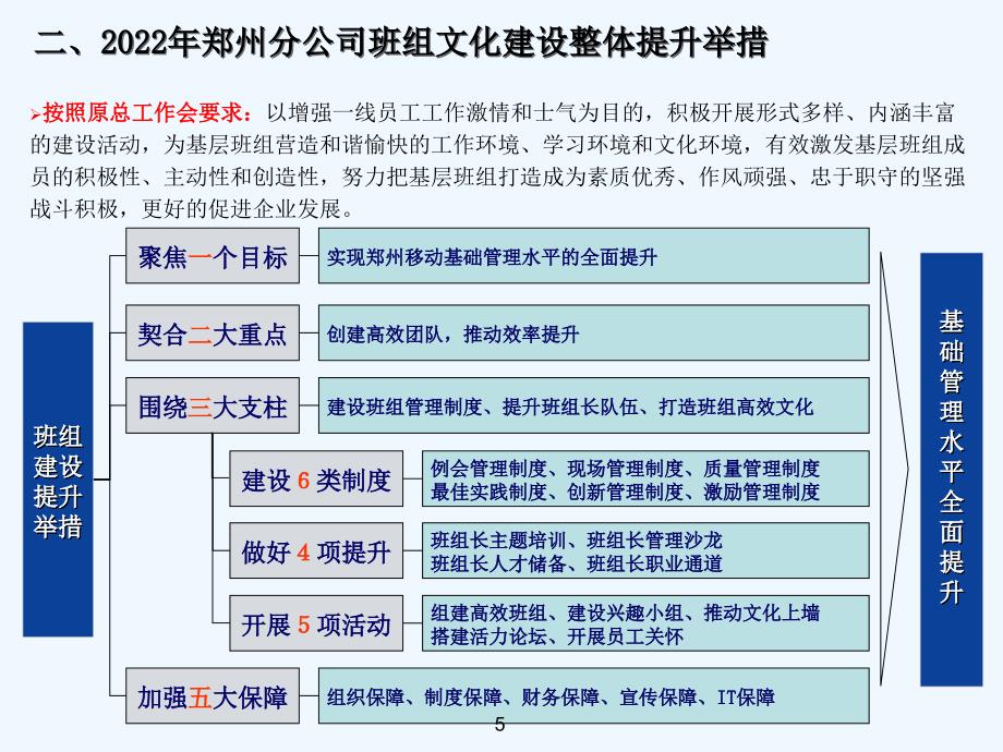 精益班组建设精品专业课件_第4页