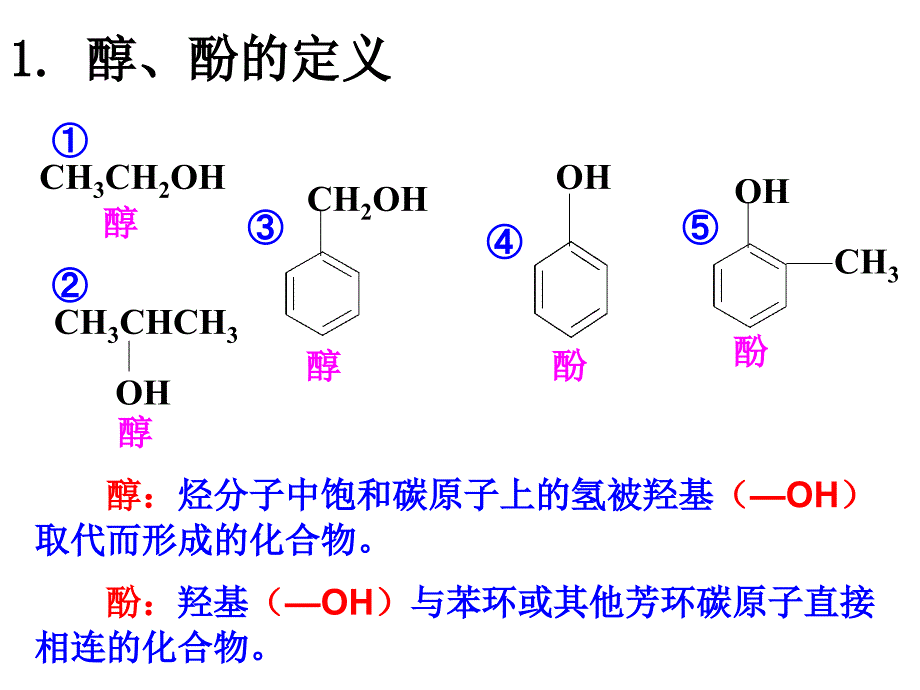 第二单元-醇的性质与应用.课件_第2页