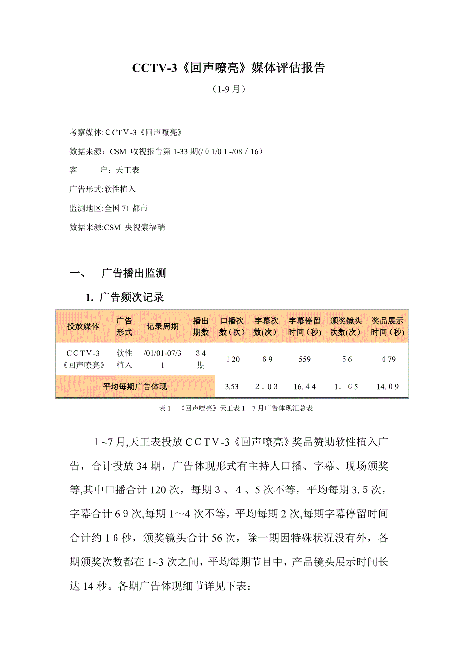 天王表《回声嘹亮》测评(1-7月)_第1页