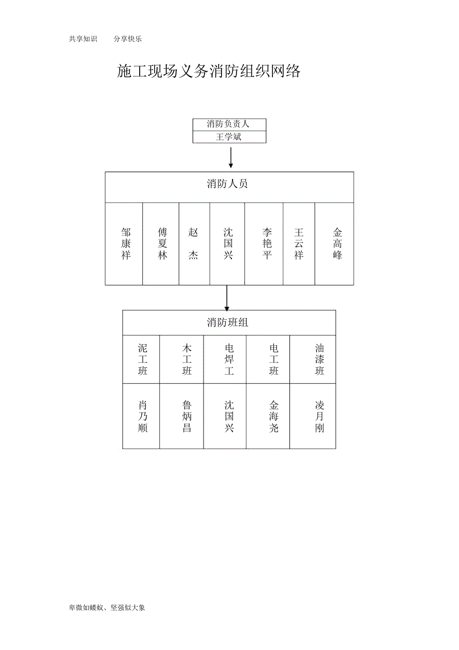 建筑工程施工现场消防安全管理台账_第3页