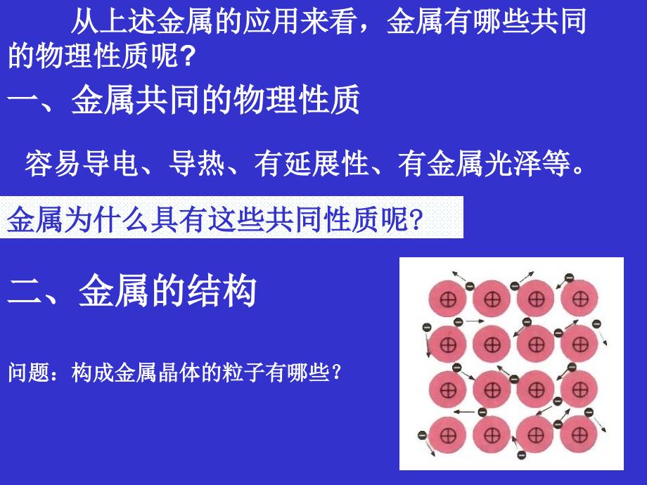 结构33金属晶体ppt课件_第2页