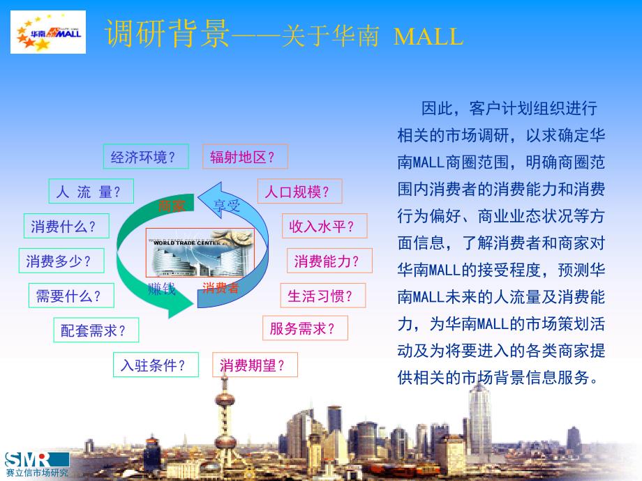 华南MALL市场调研项目计划书0228_第4页