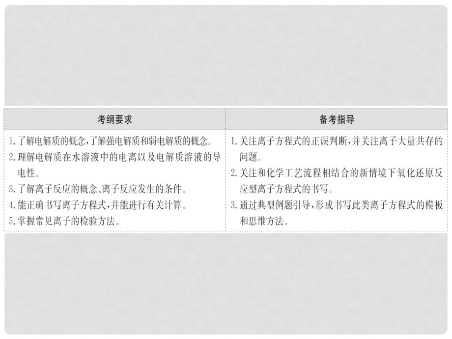 高考化学大一轮复习 第二章 化学物质及其变化 2.2 离子反应课件 新人教版_第2页