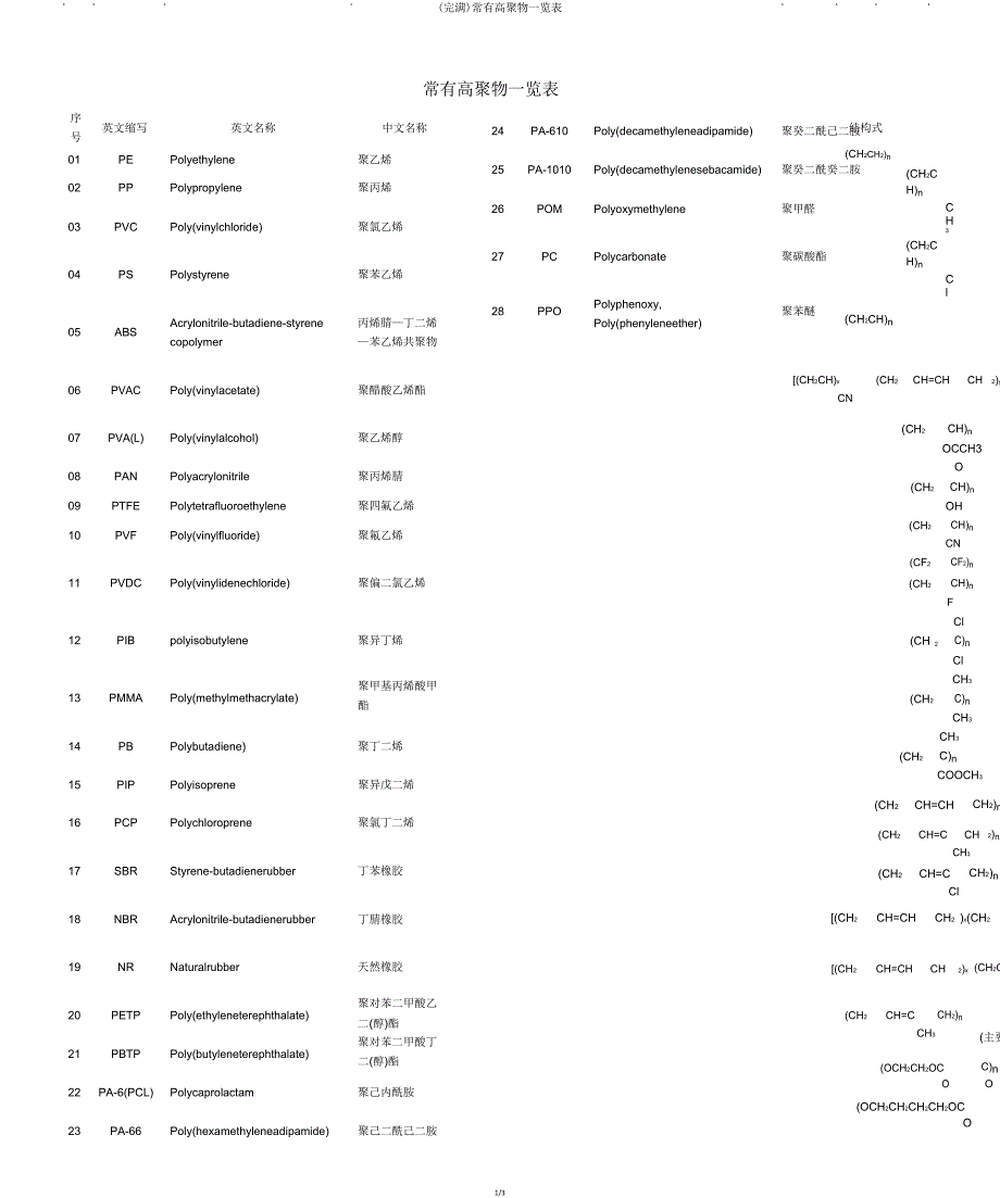 常见高聚物一览表.doc_第1页