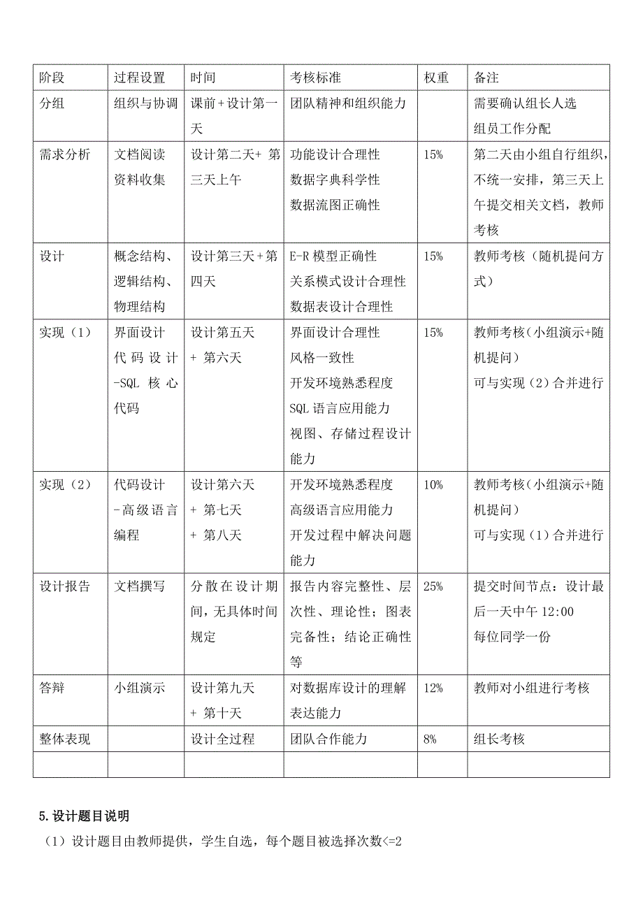 数据库课设过程化考核方案-2015下学期_第2页