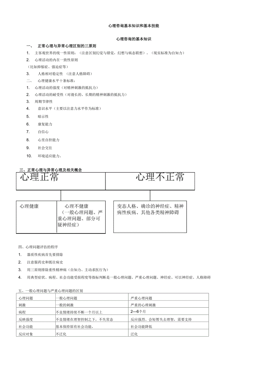 9心理咨询基本的知识和基本技能_第1页