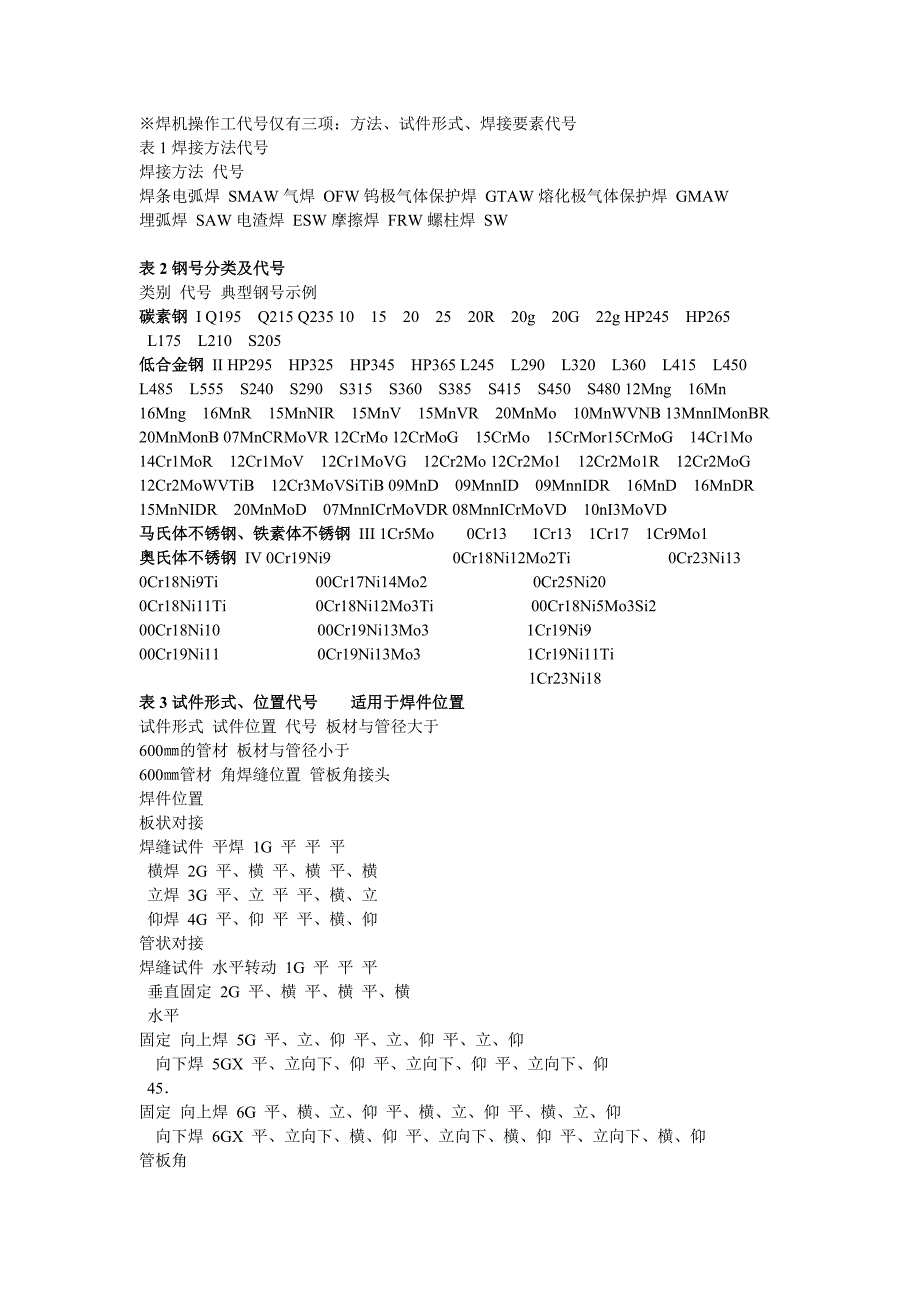 焊工证上的字母各表示什么.doc_第2页