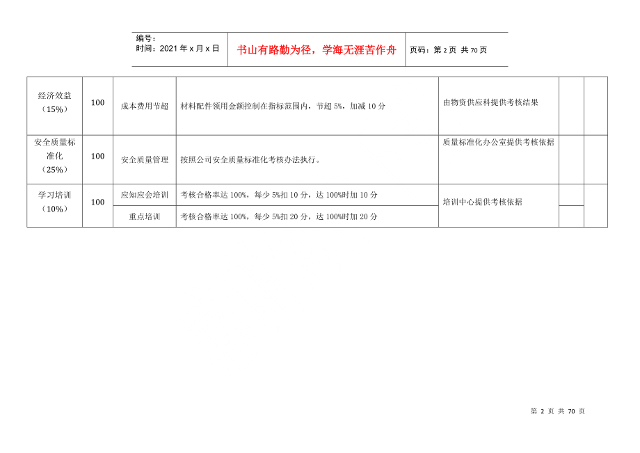 XXXX年各单位百分制考核表_第2页