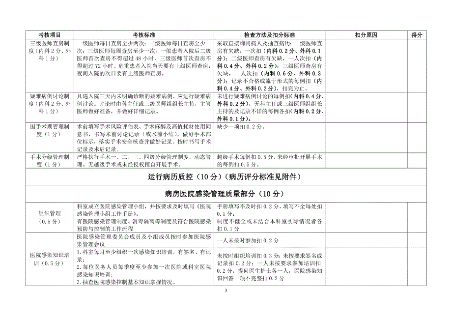 临床科室质量管理综合评定标准_第3页