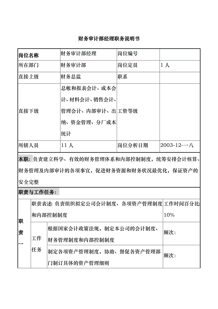 企业财务审计部经理岗位职务描述_第1页