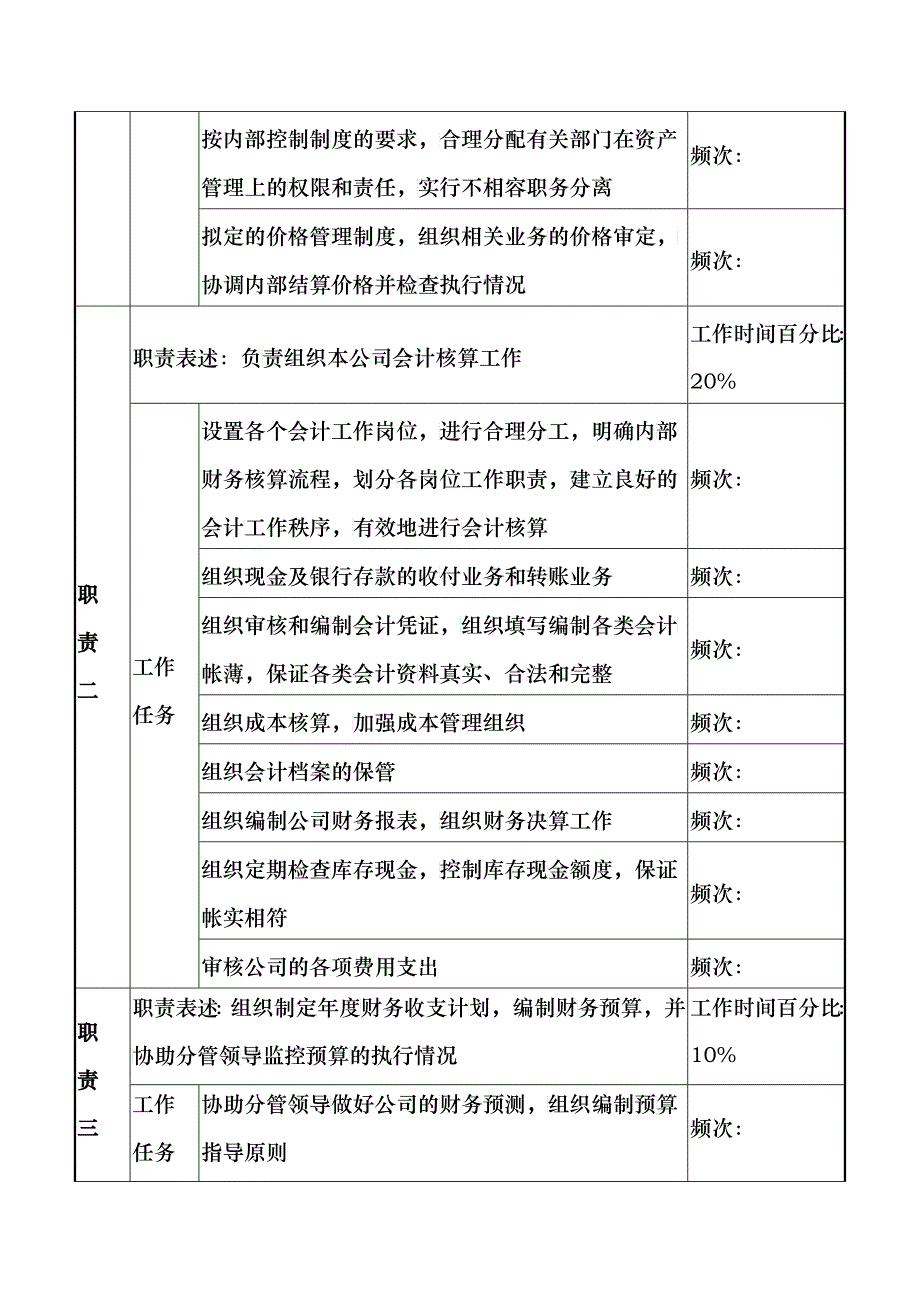 企业财务审计部经理岗位职务描述_第2页