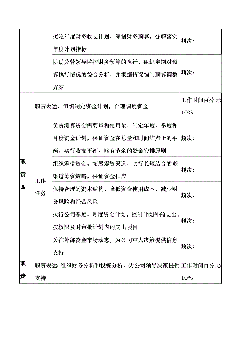 企业财务审计部经理岗位职务描述_第3页