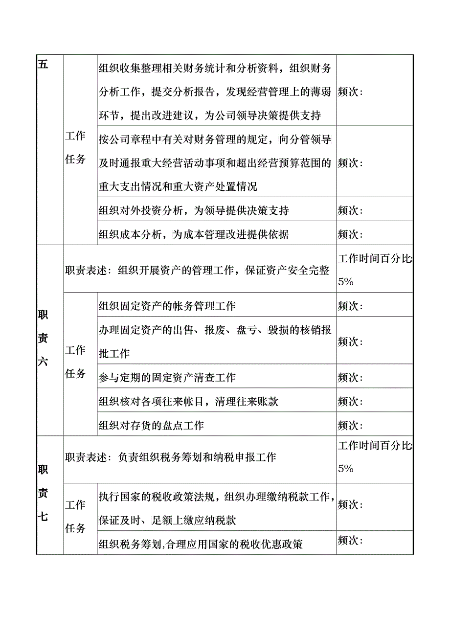 企业财务审计部经理岗位职务描述_第4页