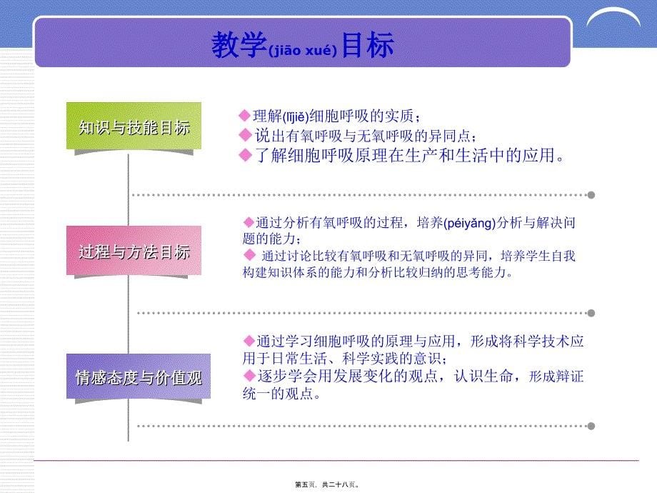 ATP的主要来源细胞呼吸说课稿详解课件_第5页