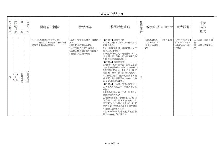 公馆国民小学九十八学年度第一学期三年级健康与体育课_第5页