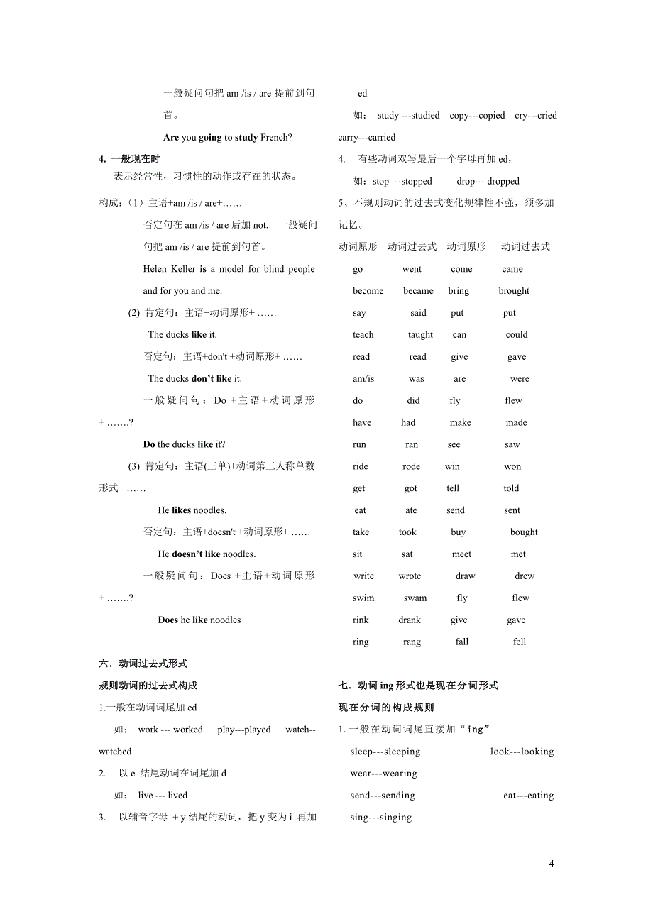 小学英语全部知识点复习精华 （精选可编辑）.DOCX_第4页