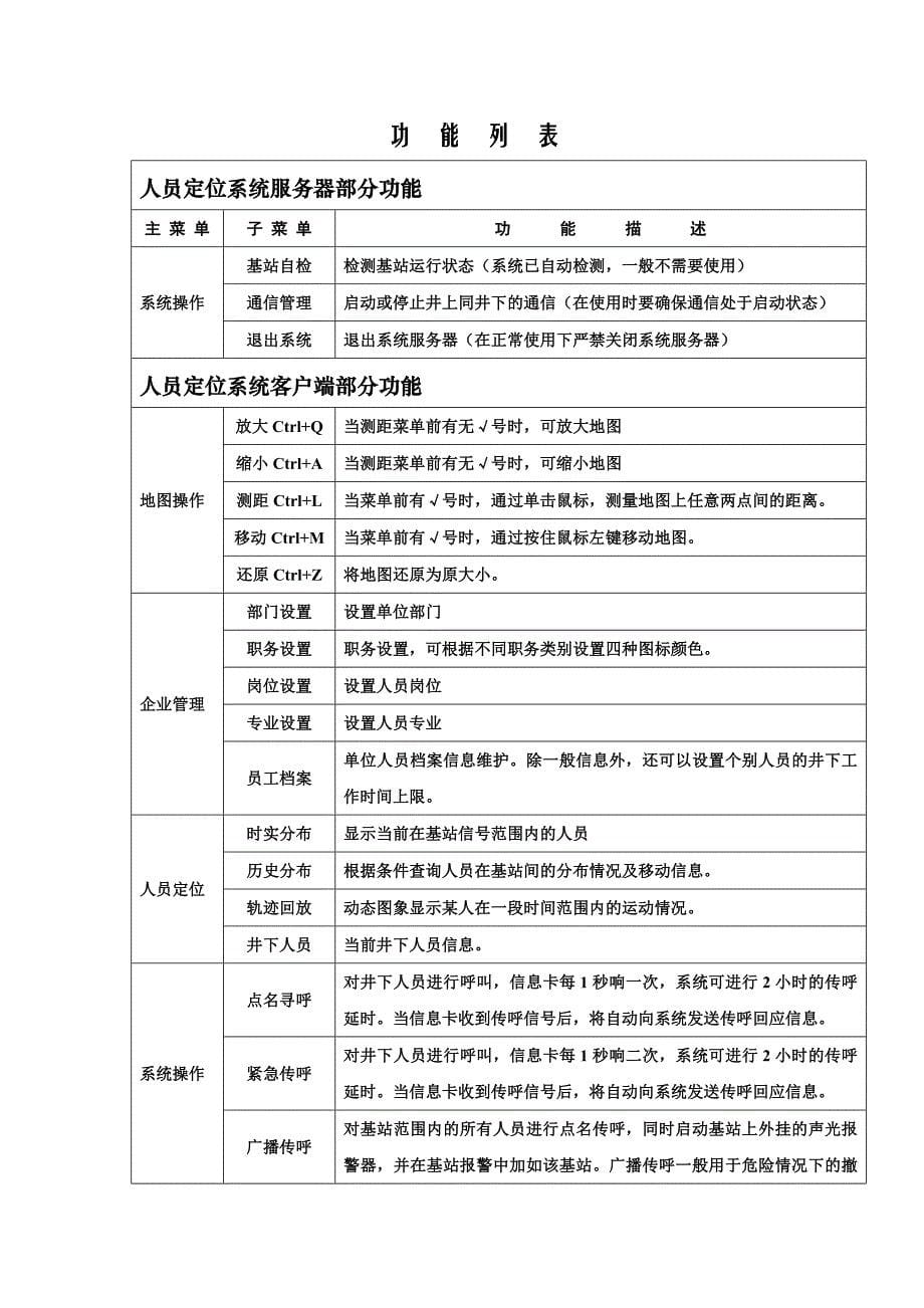 井下人员跟踪定位管理及考勤管理系统_第5页