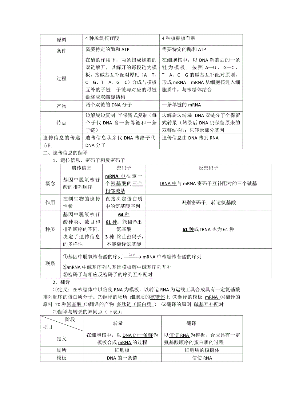 教育专题：必修2 第4章 基因的表达_第2页