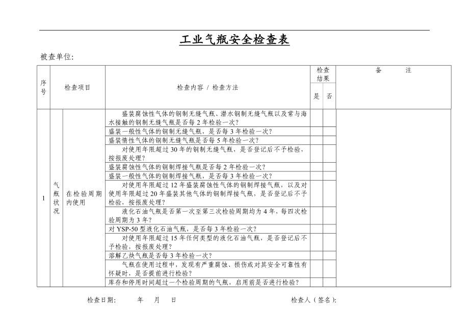 设备设施安全检查表（全套）_第1页