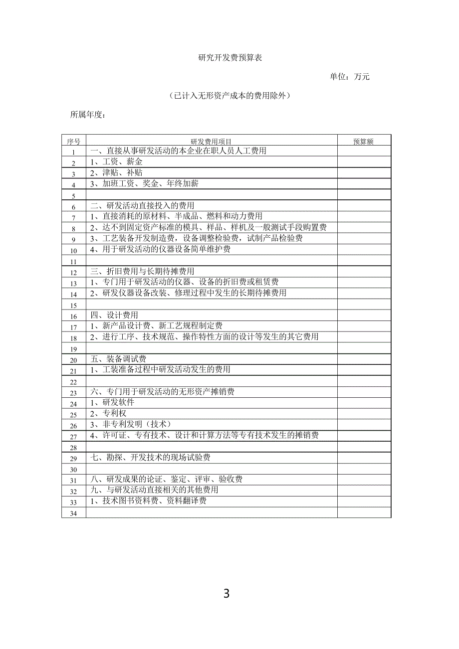 企业自主研究开发项目计划书_第3页