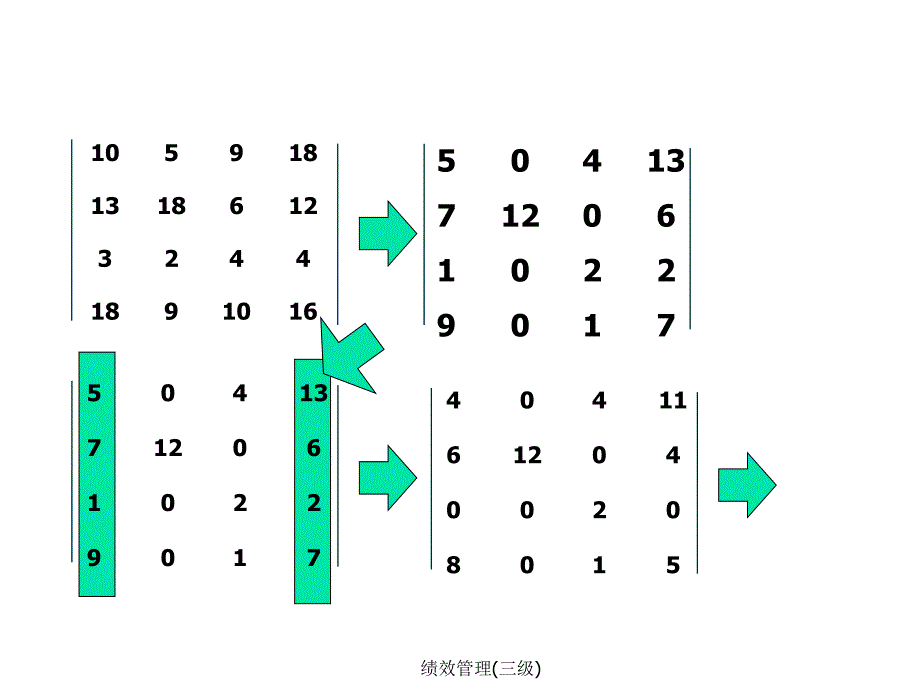 绩效管理(三级)_第3页