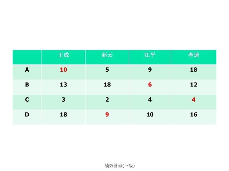 绩效管理(三级)_第5页