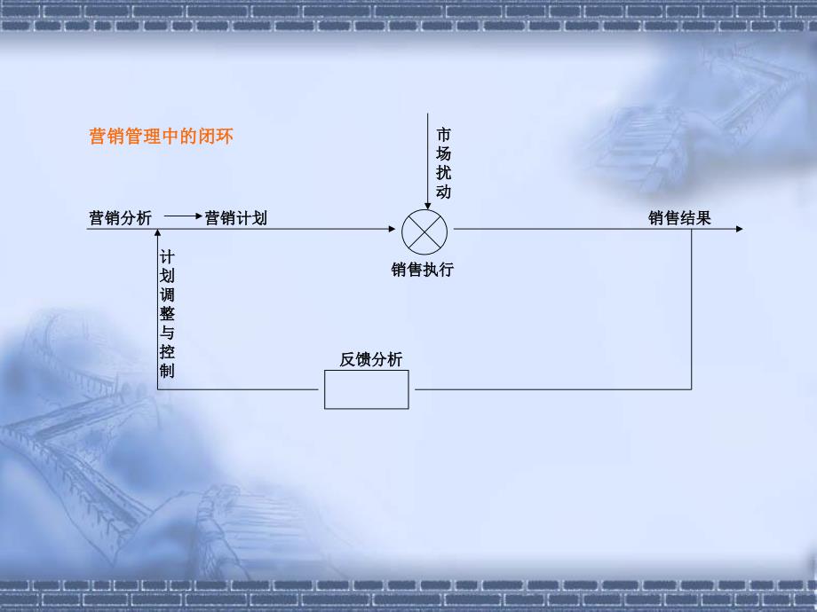 闭环营销简析：如何建立系统的营销概念_第3页