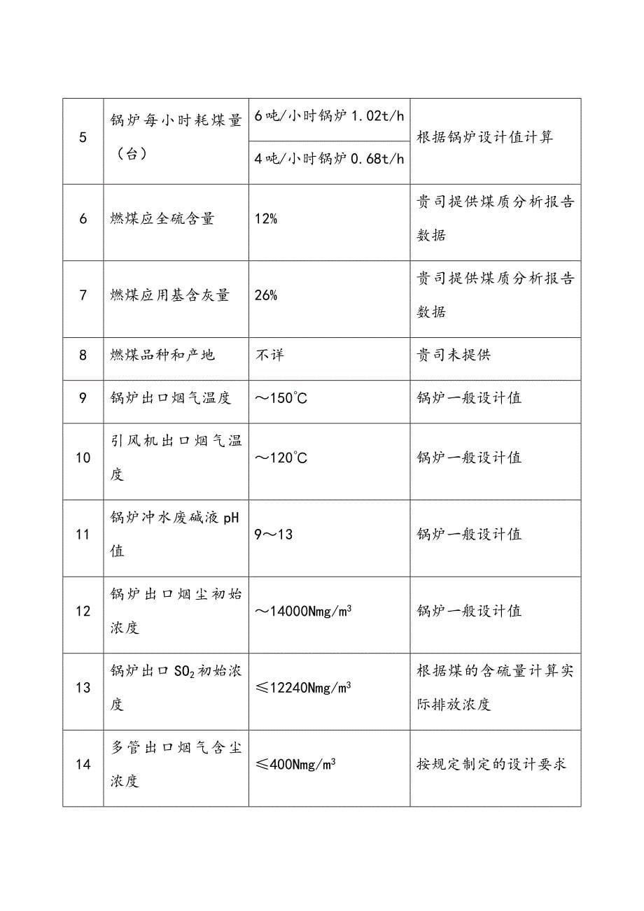 锅炉脱硫除尘技术解决方案.docx_第5页