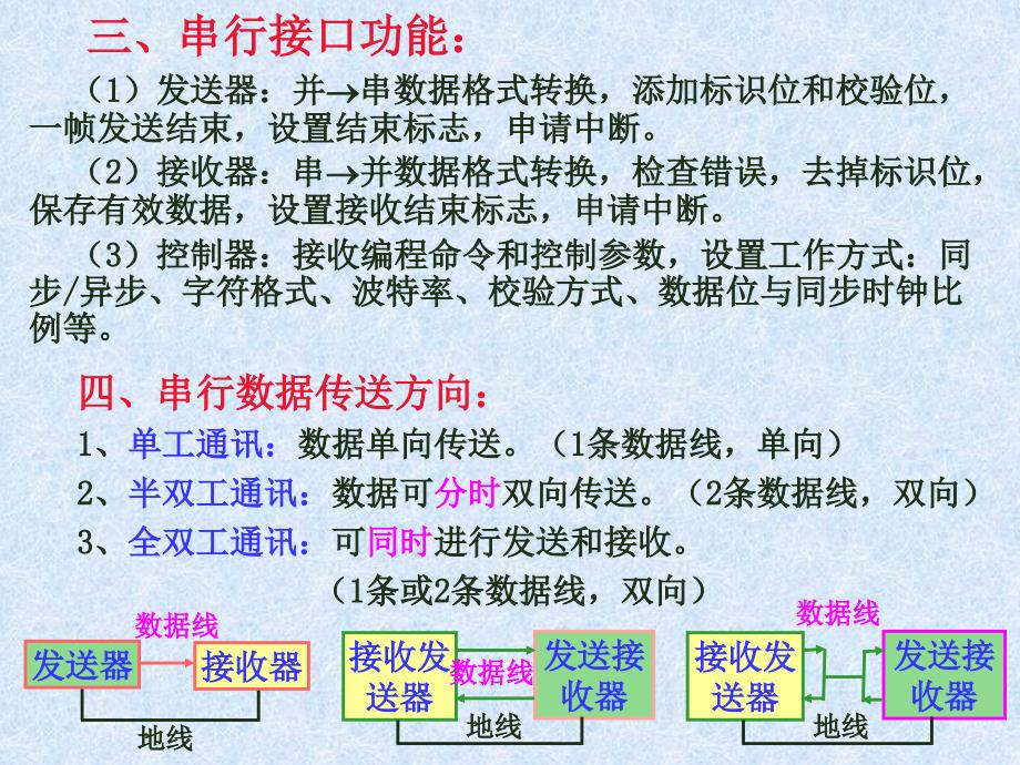 第8章-串行数据通信_第4页