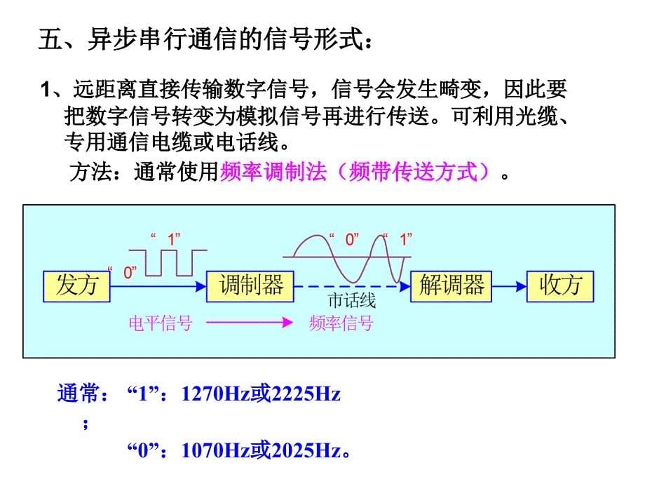 第8章-串行数据通信_第5页