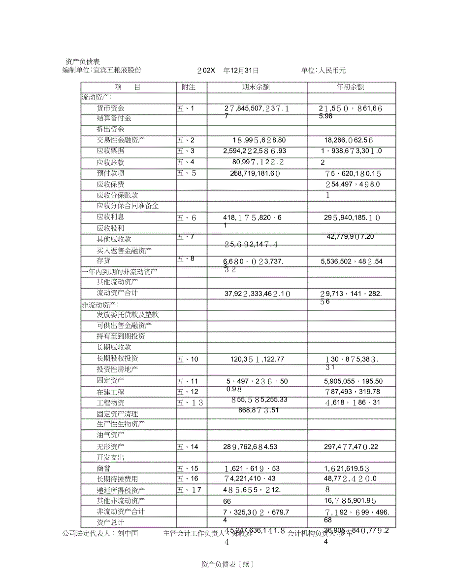 五粮液集团财务报表_第1页