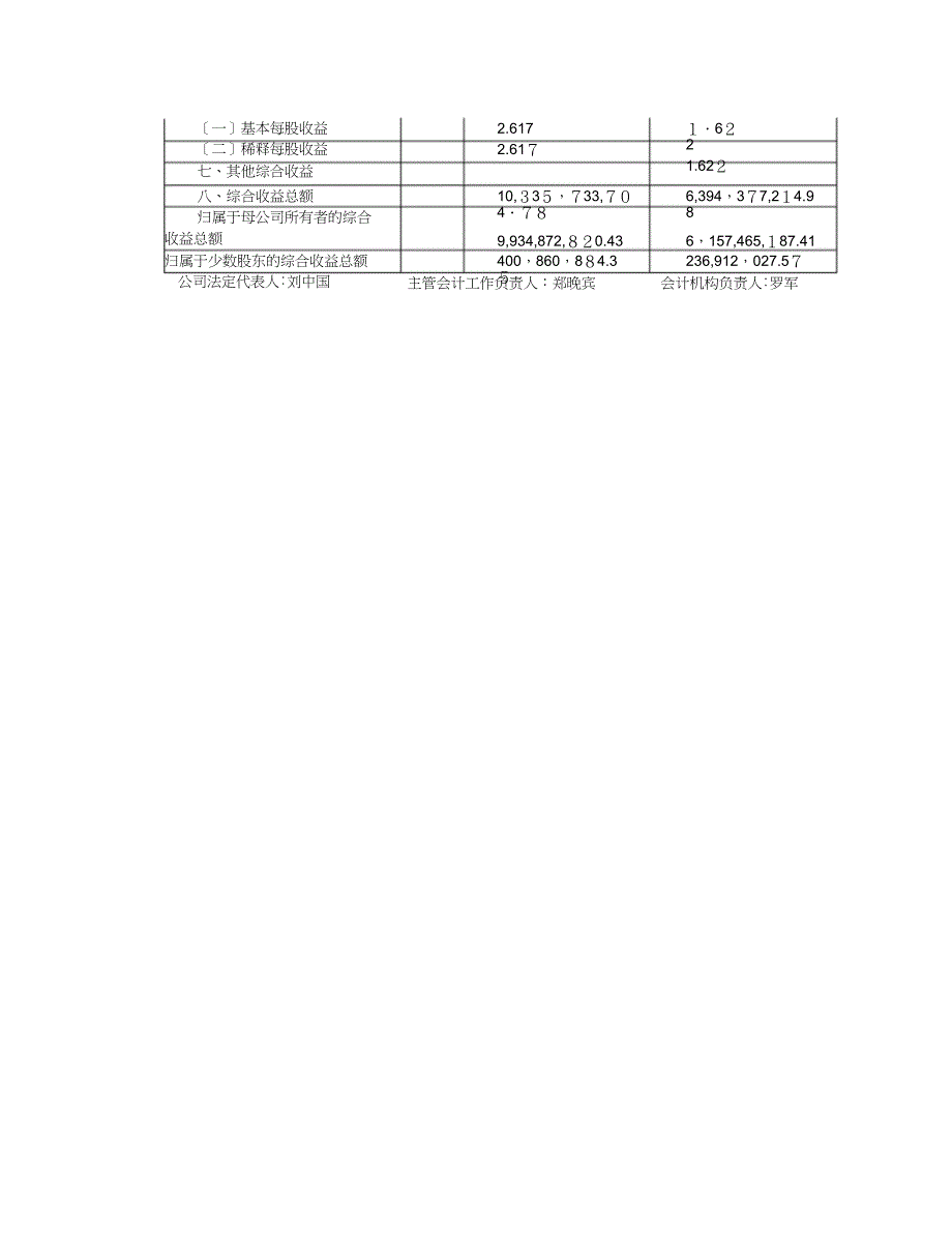 五粮液集团财务报表_第4页