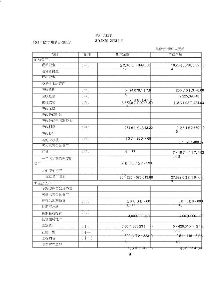 五粮液集团财务报表_第5页