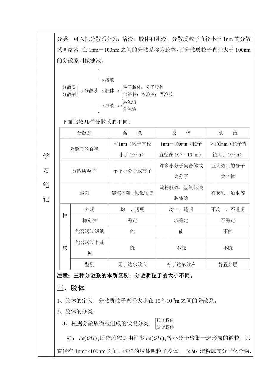 高一化学第二章化学物质及变化章节总结_第3页