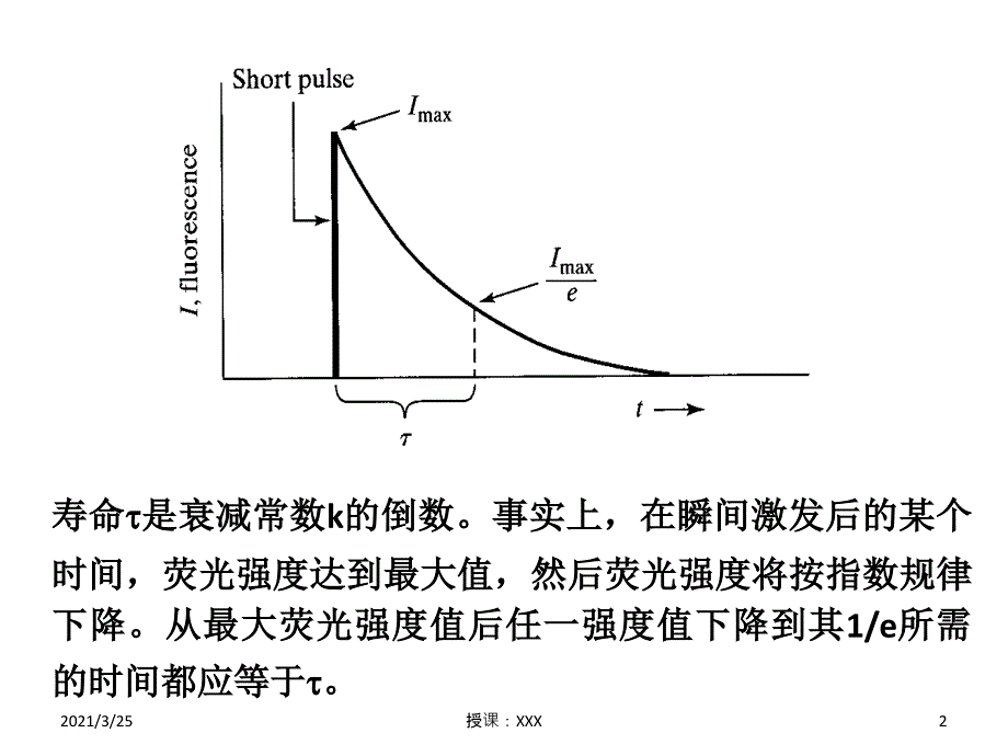 荧光寿命的认识PPT课件_第2页