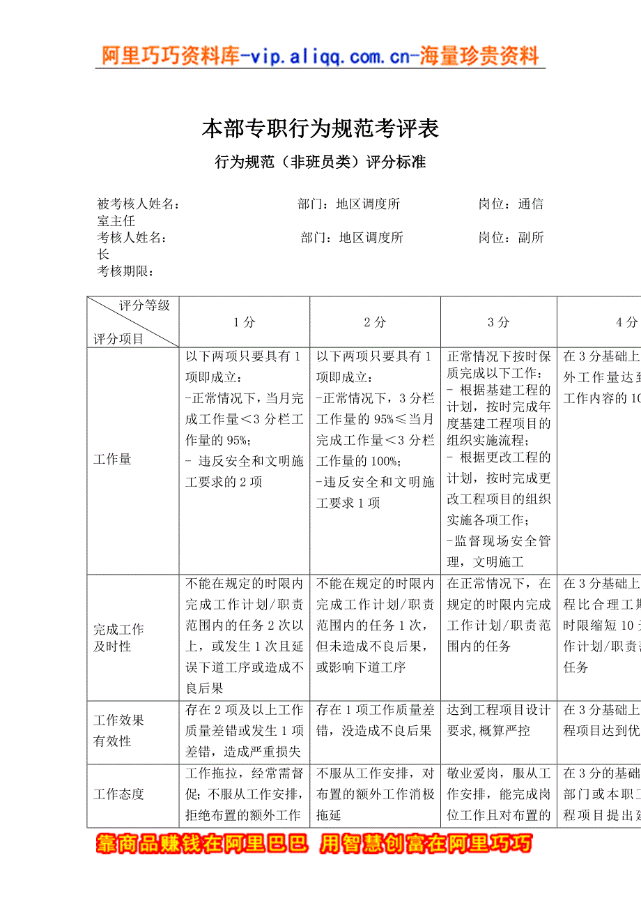 通信室主任行为规范考评表_第1页