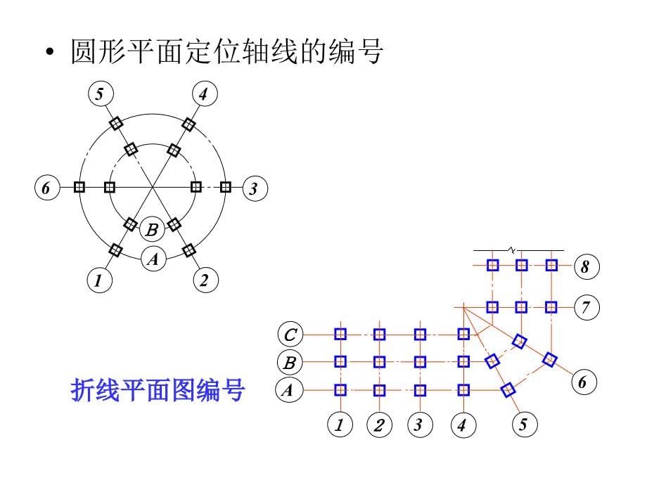 第一章建筑识图课件_第5页