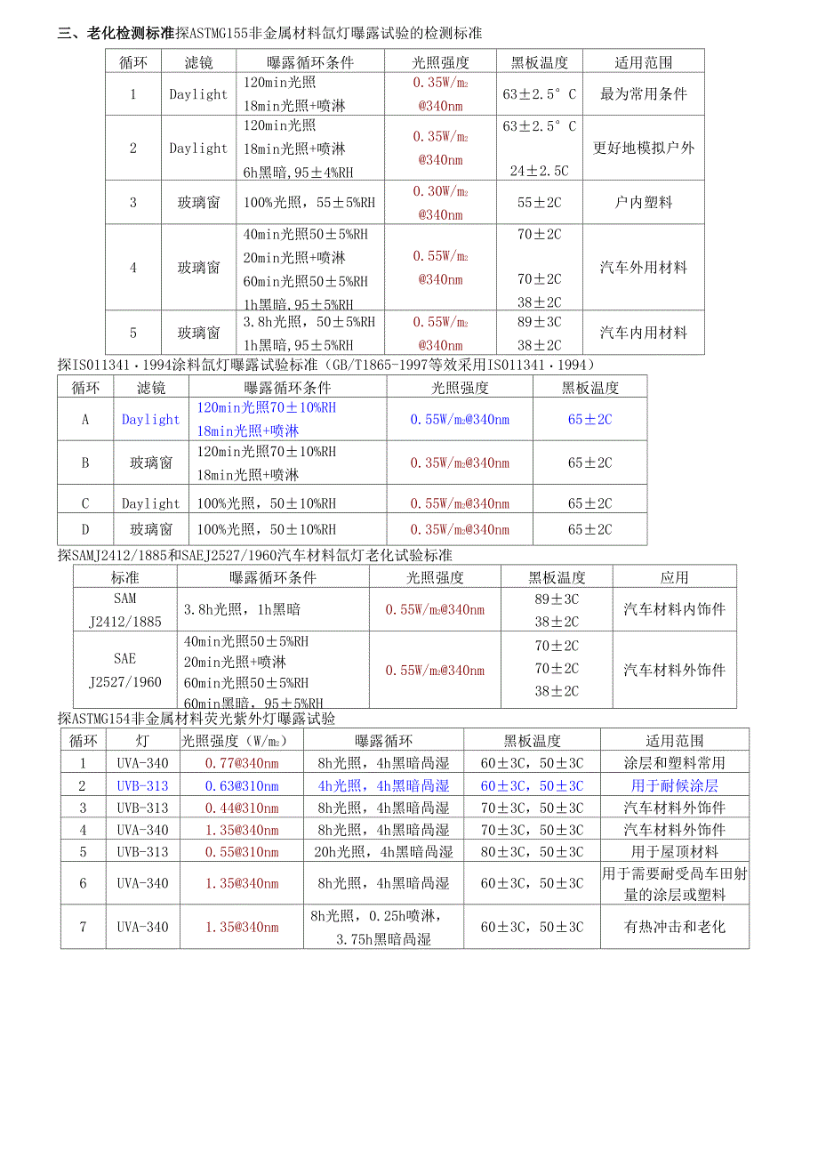 人工加速老化试验方法简述_第5页