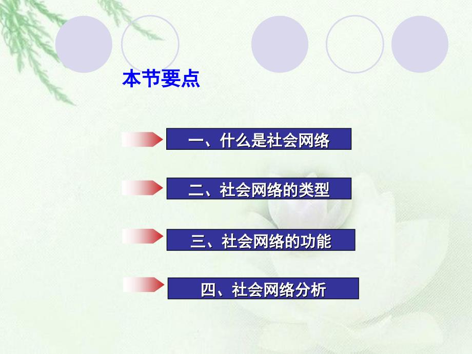 社会网络与社会群体.ppt_第4页