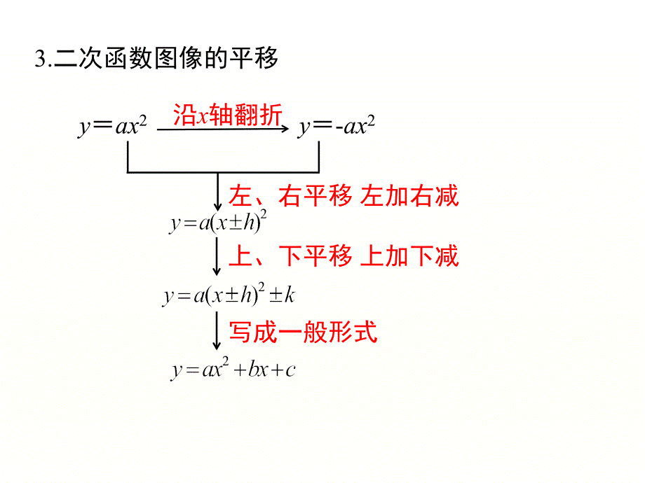 新泸科版数学九年级上册第21章二次函数与反比例函数小结与复习课件_第4页