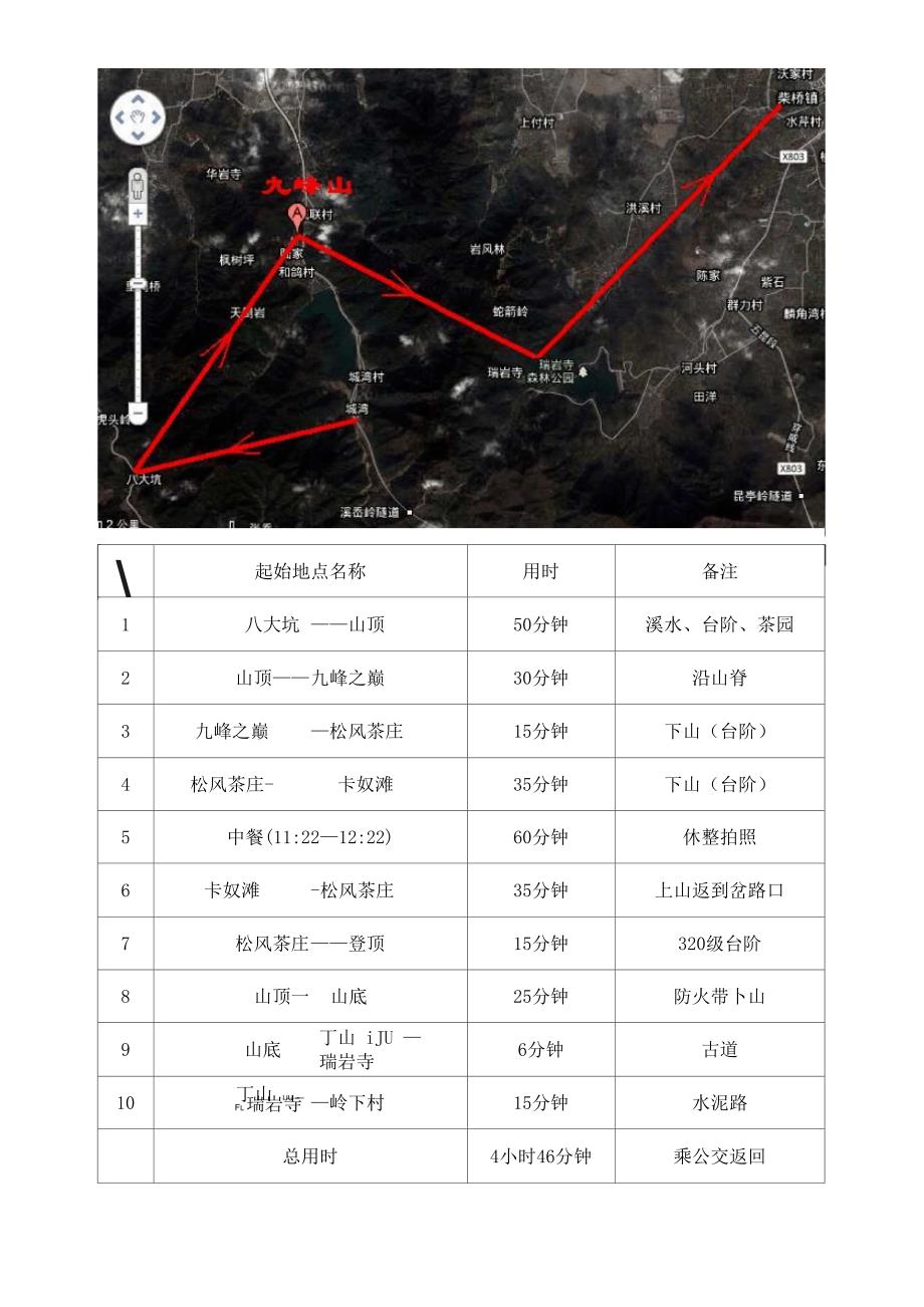 八大坑九峰山线路_第3页