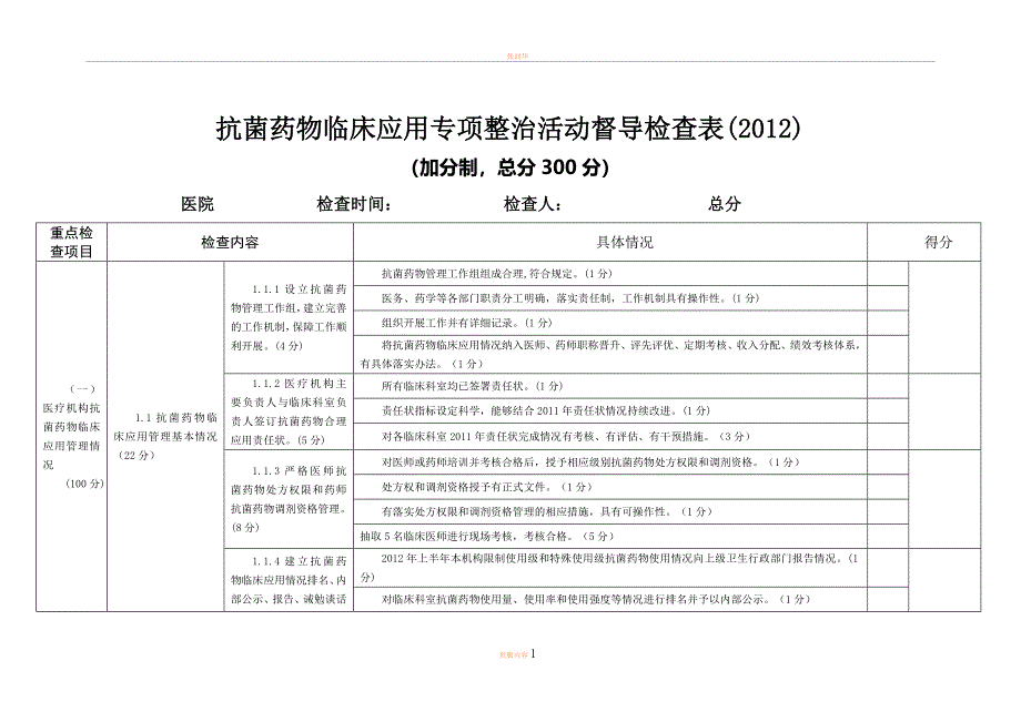 2012抗菌药物临床应用专项整治活动督导检查表_第1页