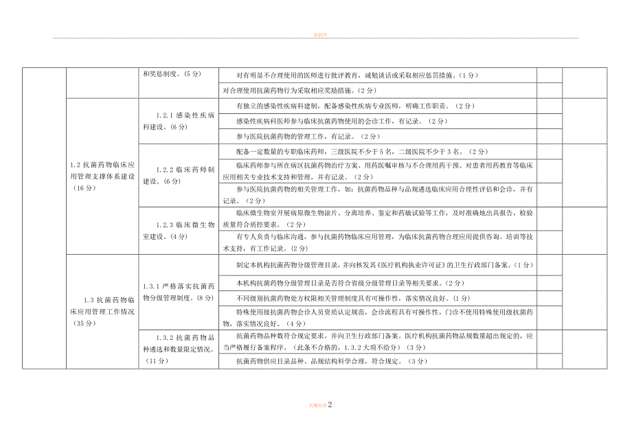 2012抗菌药物临床应用专项整治活动督导检查表_第2页