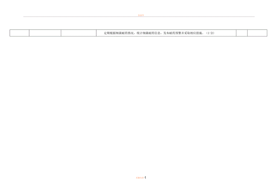 2012抗菌药物临床应用专项整治活动督导检查表_第4页