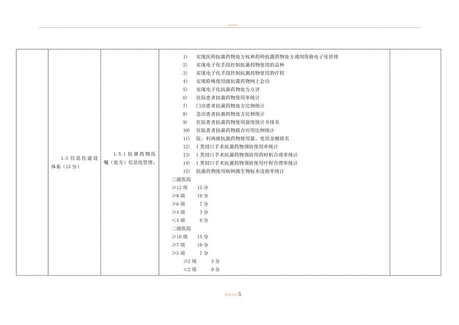 2012抗菌药物临床应用专项整治活动督导检查表_第5页