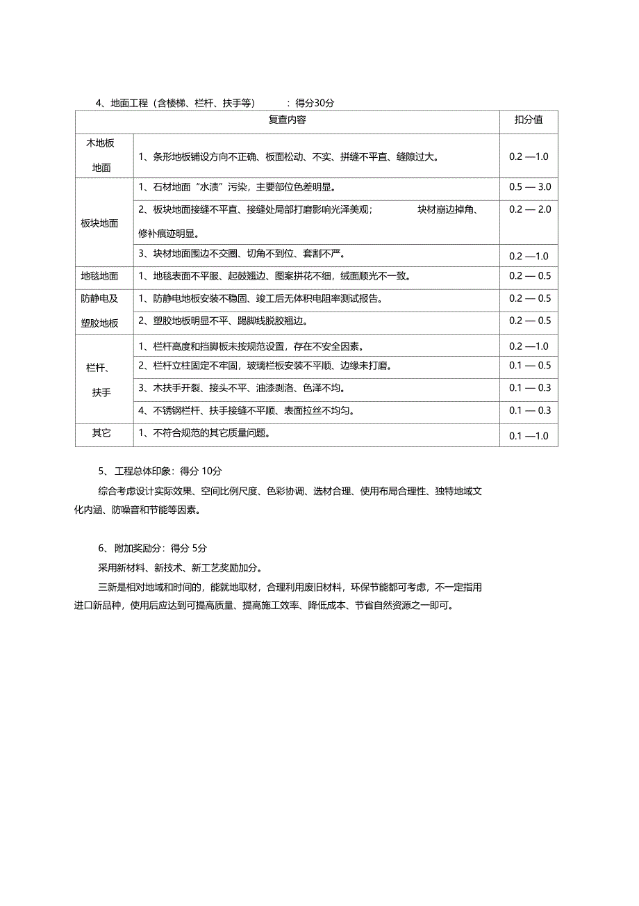 全国建筑工程装饰奖公共建筑装饰类工程复查实施细则_第4页