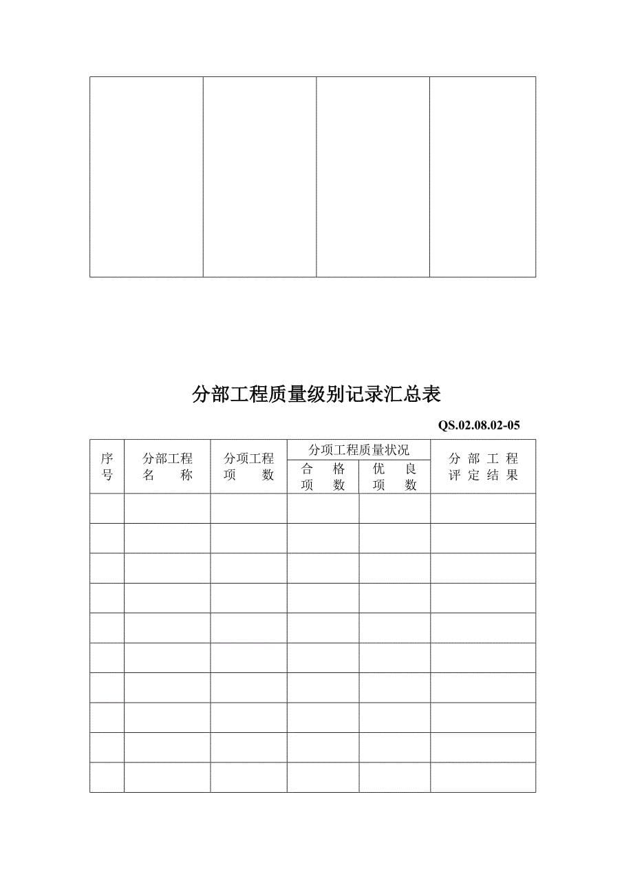 关键工程综合施工质量自检交接检记录表_第5页