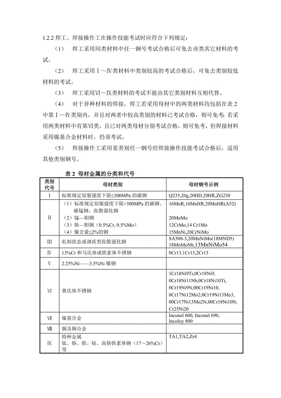 操作技能考试要求_第2页