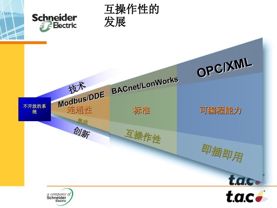 《BA系统原理》PPT课件_第4页